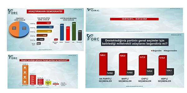 ORC'nin Nisan ayı gündem araştırması