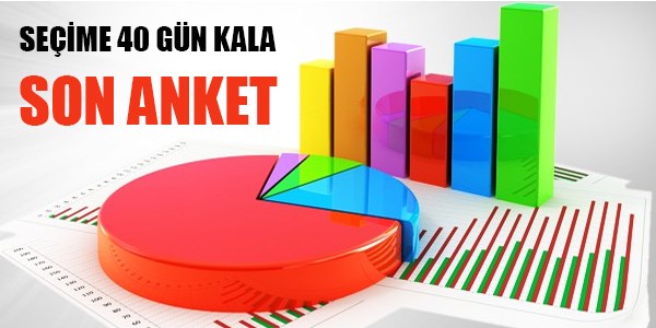 Seçime 40 gün kala son anket
