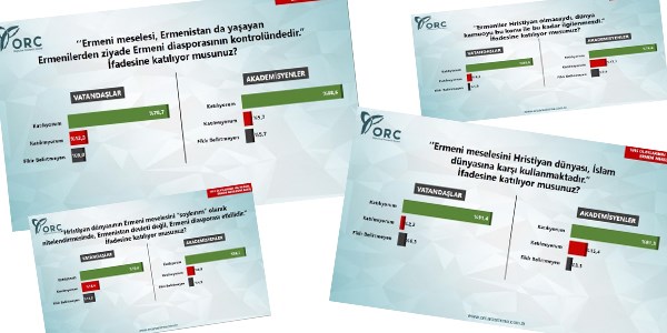 Vatandaş Ermeni meselesine nasıl bakıyor?