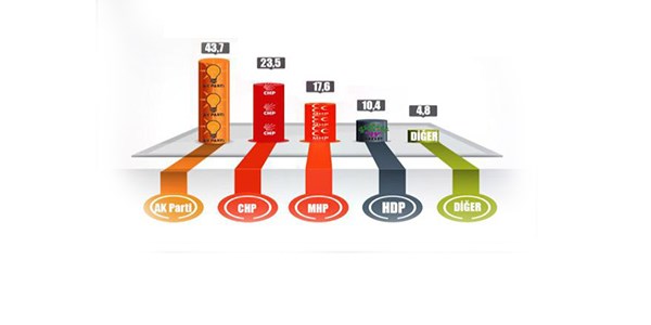 Seçime 32 gün kala son seçim anketi