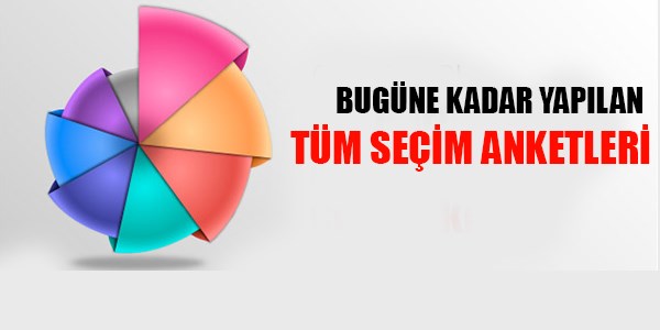 Yapılmış bütün anketlere göre partilerin oy oranları