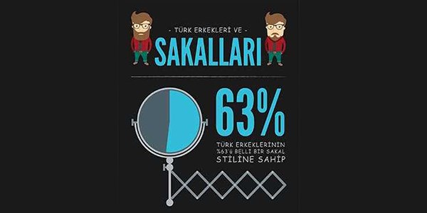 Türk erkeğinin sakal raporu