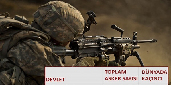 En çok asker hangi ülkede var?