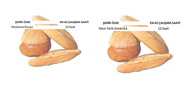 1 kilo ekmek almak için ülke ülke çalışma bedeli!
