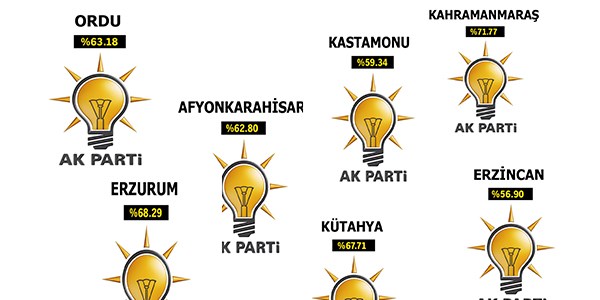 Ak Parti'nin en çok oy aldığı iller!