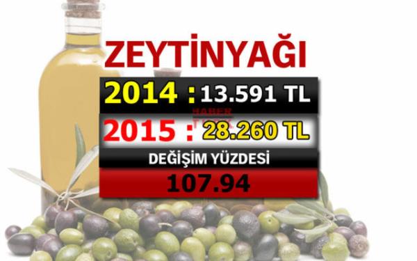 TK, 2015 yl Aralk aynn enflasyon rakamlarn aklad. Peki geen yl hangi rnn fiyat ne kadar artt?