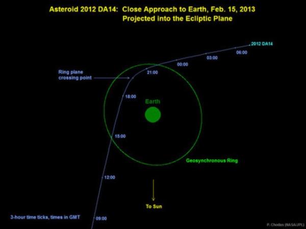 15 ubat 2013 tarihinde yerel saate gre sabah 09.20 civarnda parlak bir meteor Rusya semalarnda belirdi. Saatte yaklak 60.000 km hzla hareket eden cisim parlak bir ate topuna dnt ve atmosferde patlad.
