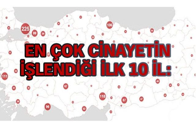 Trkiye'nin iddet, cinayet haritasna gre, 2015 ylnda yaanan 2 bin 175 silahl olayda bin 951 kii hayatn kaybederken, bir ksm ar olmak zere bin 282 kii ise yaraland