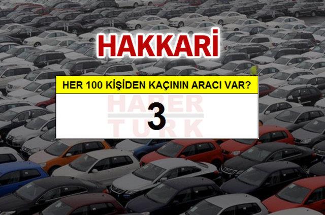 Ara sahipliinde en iyi ve en kt ehirler hangileri? te artc sonular!