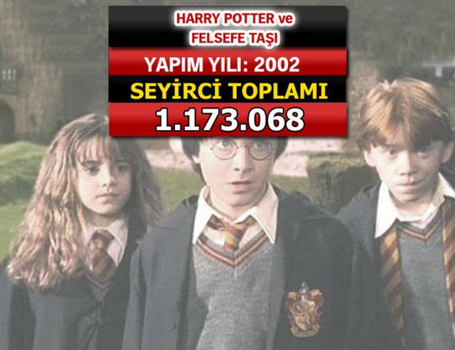 te Trk seyircisinin en ok tercih ettii 100 film sralamas...