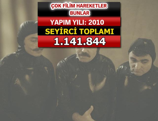 Boxofficetrkiye.com'un verilerine gre Trk seyircisinin 1989'dan 2015 ylna kadar hangi filmleri daha ok beendii ortaya kt.