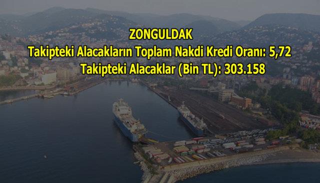 Bankaclk Dzenleme ve Denetleme Kurumu (BDDK) verilerinden yapt derlemeye gre, geen yl Trkiye'de takipteki alacaklarn toplam nakdi krediye orannn en dk ve en yksek olan illeri aklad
