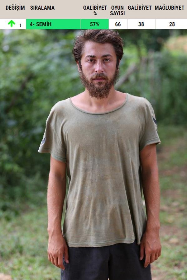 7.SORU: Sakatlanan oyuncunun belli bir sre iyilemezse yarmadan elenmesi gibi bir kural var m?<br>    CEVAP: Bu tamamen yarmacnn sakatlnn ciddiyeti ve iyileme sreciyle ilgili bir durum. Eer yarmacnn survvor iine dnebilecek bir durumu var ise biz yeteri kadar tolerans gsteriyoruz. unu da unutmamak gerekir ki yarmac, yarma srasnda sakatlanm oluyor. Bu nedenle de oradan elenmeyi hi bir zaman hak etmiyor.