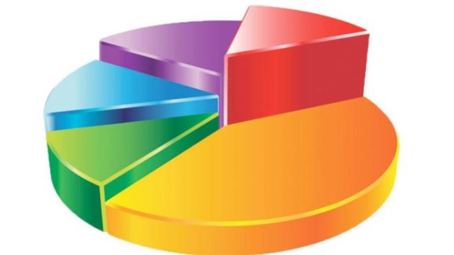 5-6 Mays tarihlerinde 1265 kii ile yaplan almada, MHP&#8217;de 1 puanlk art olduu, buna karn CHP&#8217;de 1.5, HDP&#8217;de ise 3 puanlk bir d olduu ortaya kt.