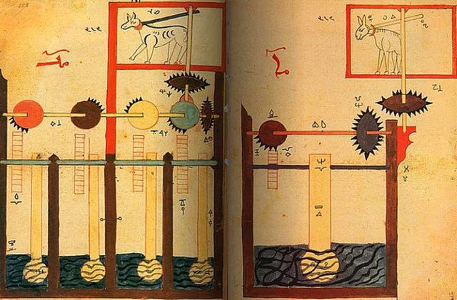 ML SSTEM  <br>Dz hareketi dner harekete eviren mil sistemi de ilk kez bir slam bilgili olan El Ciziri tarafndan gelitirilmi ve iten ateli motorun icadna kadar tm dnyadaki mekanik cihazlarn temel presibini oluturmutu.