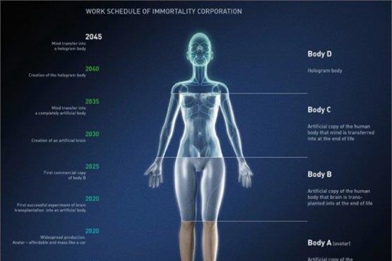 <p><b>lmszlk aray</b></p>  Rus teknoloji milyarderi Dmitry Itskov lmszl aratrmalar iin milyonlarca dolar destek veriyor.