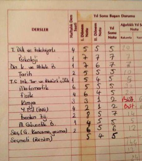 nl komedyen, bu karnelerin fotoraflarn Twitter hesabndan paylarken, karnelerden birinde...