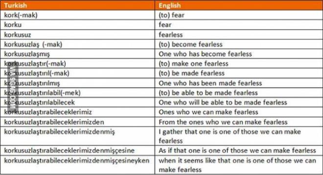 &#8220;En yaratc dil&#8221;