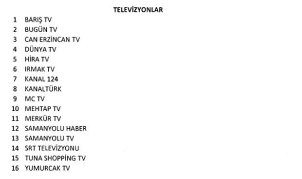 KAPATILAN TELEVZYONLAR