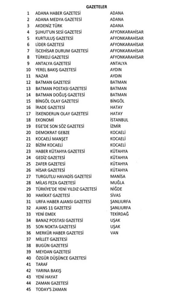 KAPATILAN GAZETELER