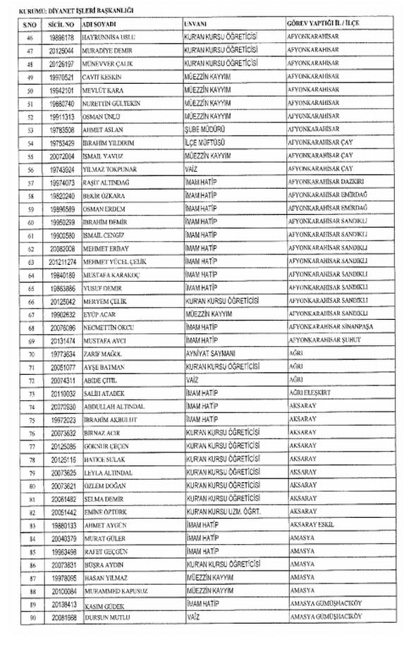 672 Sayl Kanun Hkmnde Kararname ile Diyanet leri Bakanl'ndan ihra edilen memurlarn isim isim listesini yaymlyoruz.