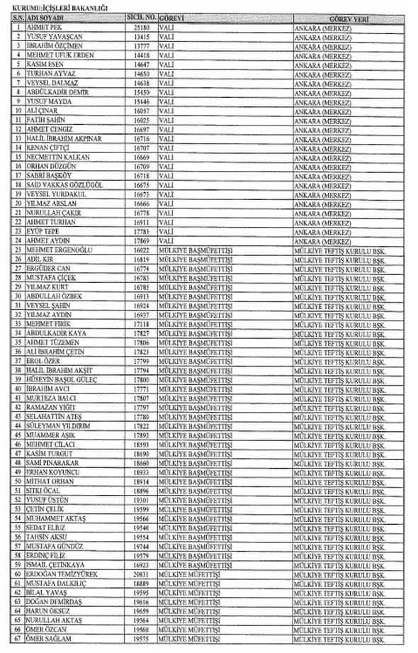 672 Sayl Kanun Hkmnde Kararname ile ileri Bakanl'ndan ihra edilen ihra edilen Vali ve Kaymakamlarn isim isim listesini yaymlyoruz.