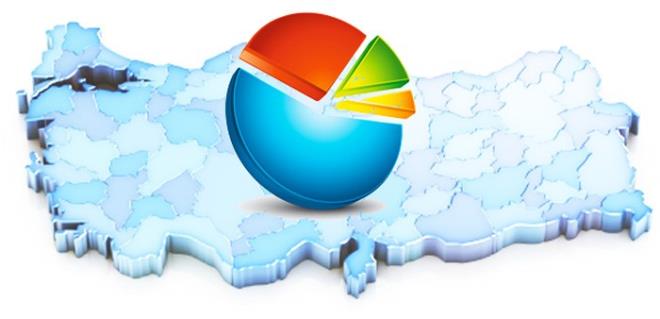 MAK Danmanlk, &#8220;65'inci Hkmetin lk Yz Gn Performans"na ilikin bir anket yapt. 27 Austos - 2 Eyll arasnda yaplan aratrmada Trkiye genelindeki 2 bin 700 kiiye FET'yle mcadele, Frat Kalkan Operasyonu ve ABD'yle ilgili sorular soruldu.