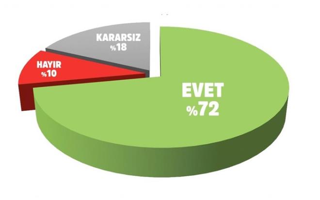 FET ile mcadeleyi yeterli buluyor musunuz?