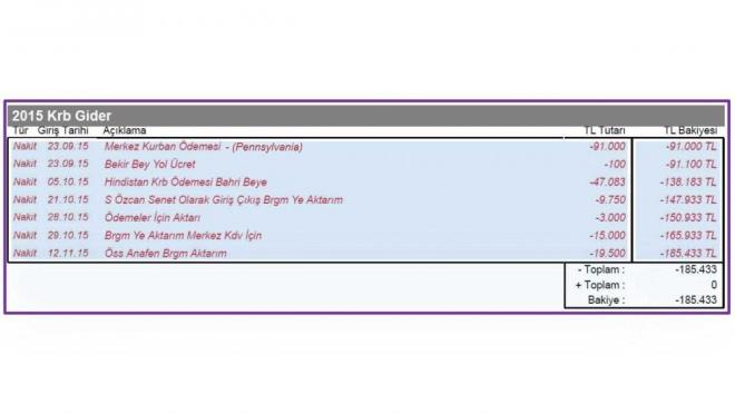 Ayrca, Bekmezci'nin FET'nn futbol yaplanmasna ynelik soruturma kapsamnda aranan eski milli futbolcu Arif Erdem, Hakan nsal, Emre Belzolu ve Ahmet Yldrm ile de ekilmi fotoraflar ele geirildi