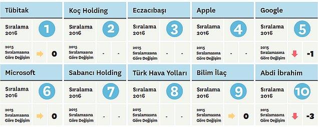 ktisadi dari Bilimler mezunlar