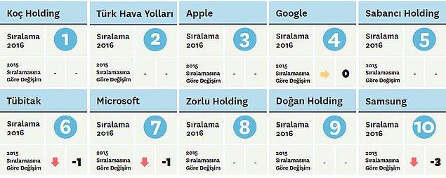 Sosyal Bilimler Mezunlar