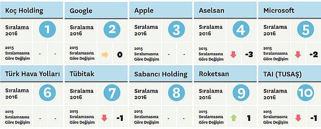 Mhendislik / IT rencileri