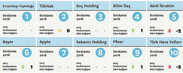 Tp / Salk Bilimleri Mezunlar