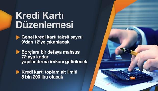 Havayollar, seyahat acenteleri, tamaclk, konaklama, salk, ve sosyal hizmetlerle ilgili harcamalar, kozmetik ve ofis malzemesi almlar ve dorudan pazarlama ile ilgili harcamalar, salk rnleri alm, dorudan pazarlama ile ilgili harcamalarn taksit yasana tabi tutulacak.