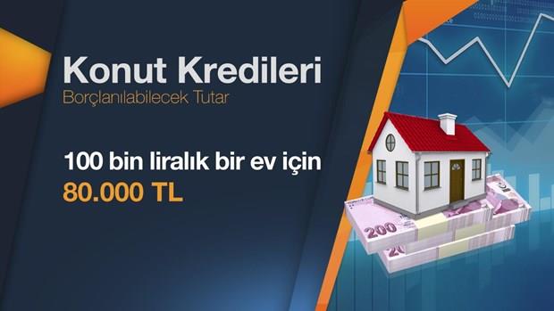 Yldrm, konut kredisine ilikin karar yle anlatt: Konut kredilerinde zkaynak kredi diye iki blm vard. Yani 100 bin liraya bir ev alacaksnz 75 binini kredilendiriyordunuz, 25 binini de siz veriyordunuz. Burada 5 puan artrdk. Bankalar 80 bine kadar, yzde 80&#8217;e kadar kredilendirebilecek yzde 20&#8217;sini de alc karlam olacak.