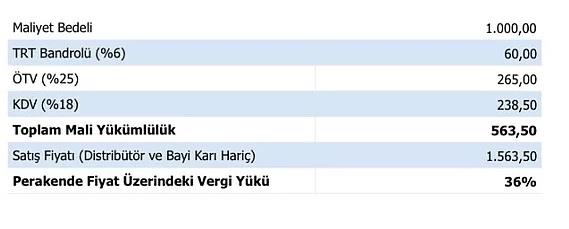TRT bandrol nce TV?nin sonra da TV ile birlikte KDV?nin matrahna giriyor. 1000 TL?lik bir akll telefonun vergi ve mali ykmllklerinin detay yle: