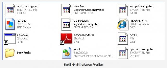 3- ndirilen bu zararl yazlm altrldnda ise zararl yazlm kullancnn bilgisayarna bulayor ve ii bo olmayan .doc, .docx, .pdf, .txt, .7z, .rar, .zip tipinde olan dosyalar ifreleniyor.