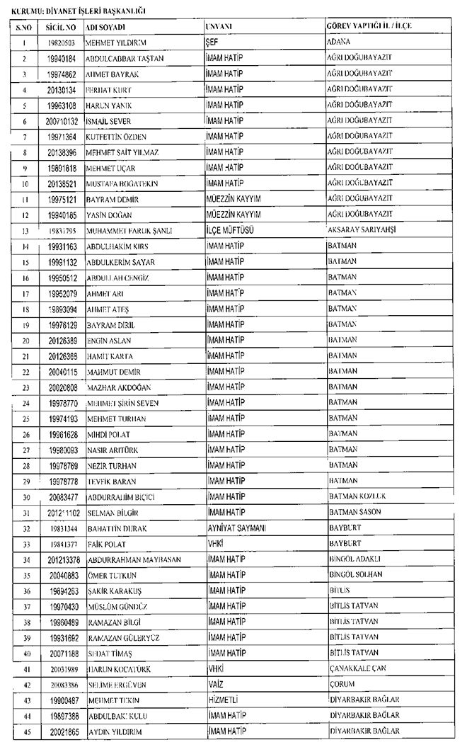 675 sayl ihra KHK'snda ismi yer alan Diyanet personeli