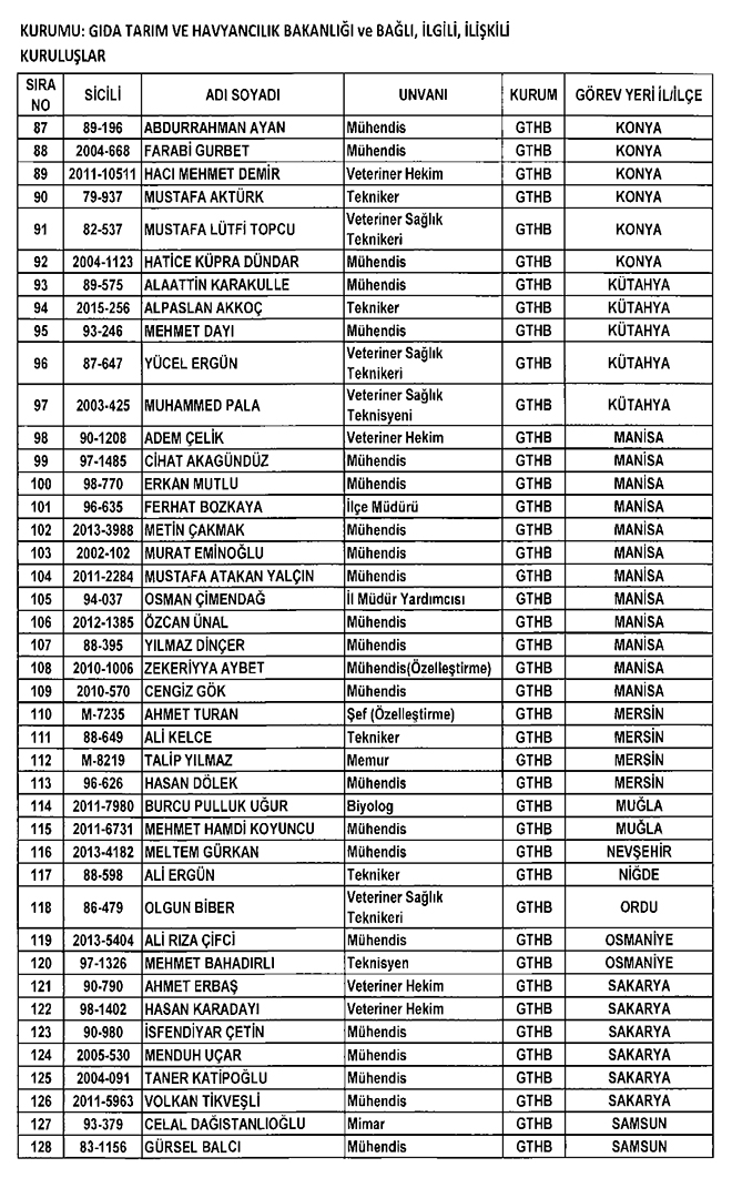 665 sayl KHK ile Gda, Tarm ve Hayvanclk Bakanlndan ihra edilenler