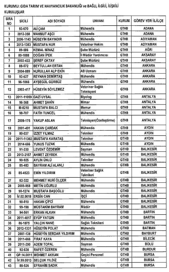 675 sayl KHK ile Gda, Tarm ve Hayvanclk Bakanlndan ihra edilenler