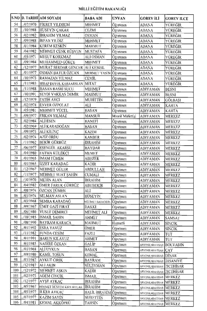 29 Ekim 2016 tarihli Resmi Gazetede yaymlanan 675 sayl KHK ile ihra edilen MEB personeli