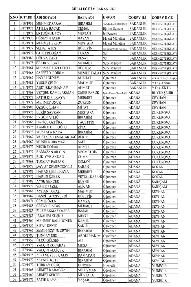 29 Ekim 2016 tarihli Resmi Gazetede yaymlanan 675 sayl KHK ile ihra edilen MEB personeli
