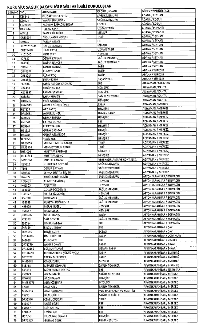 675 sayl KHK ile ihra edilen Salk Bakanl personeli
