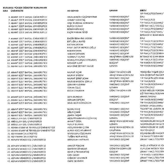 675 sayl KHK ile ihra edilen akademik personelin listesi