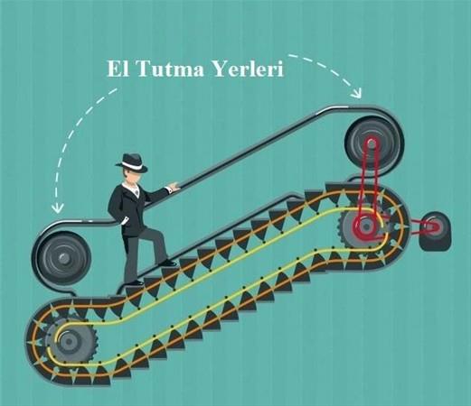 Alveri merkezlerinde veya metro duraklarnda yryen merdivenle yukar karken basamaklarla el bantlar ayn hzda gitmediini fark ettiniz mi?