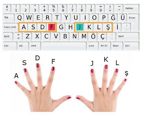 Bu sebebi, 10 parmak klavye kullanrken F ve J harflerindeki bu kntlar size yol gsterici oluyor. aret parmaklarnn bu iki tua koymanz gerekiyor ki dier parmaklar ona gre yerine otursun. (F klavye de K ve A harfleri) Bir dier sebebi, gzleri grmeyen kiiler iin iaret noktas oluyor bu tular.
