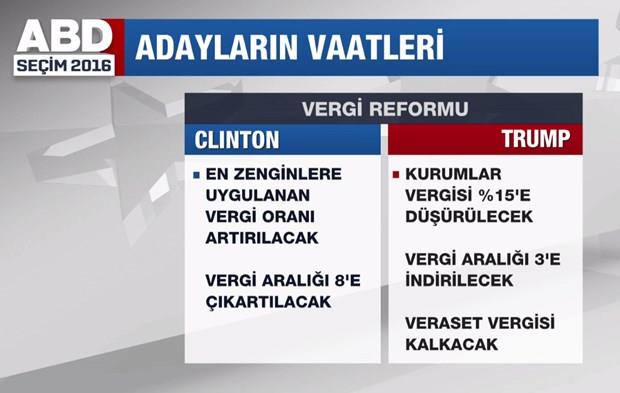 Adaylarn vaatleri