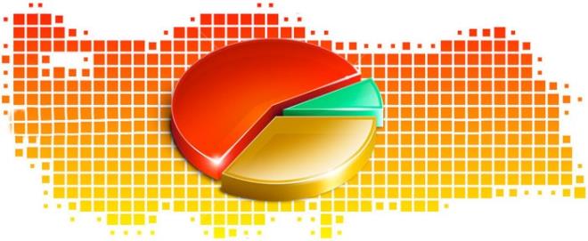 Aratrma irketi MAK Danmanlk, 15-19 Kasm tarihleri arasnda "Trkiye Gndem Aratrmas" adyla 30 bykehir ve 20 ilde 5400 kii ile yz yze grerek nabz lt.