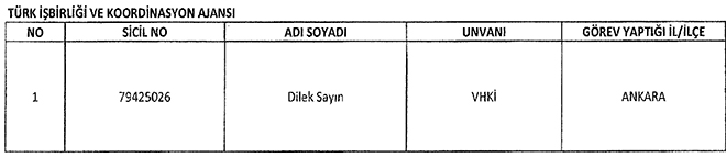 22 Kasm 2016 tarihli Resmi Gazetede yaymlanan 677 sayl KHK ile iade edilenlerin listesi
