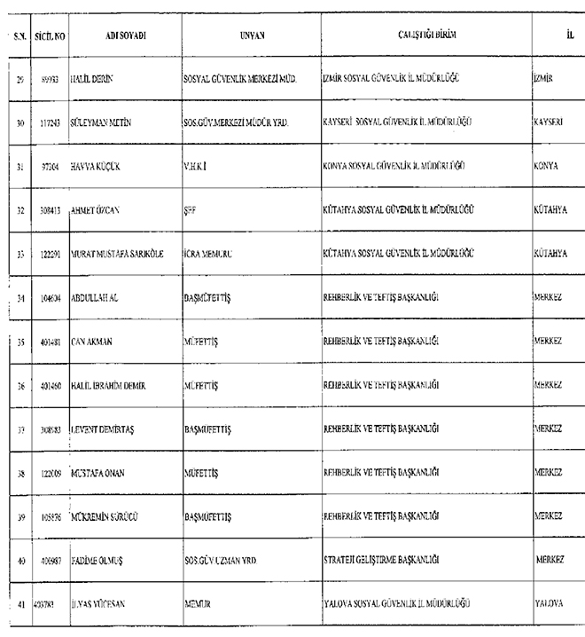 22 Kasm 2016 tarihli Resmi Gazetede yaymlanan 677 sayl KHK ile iade edilenlerin listesi